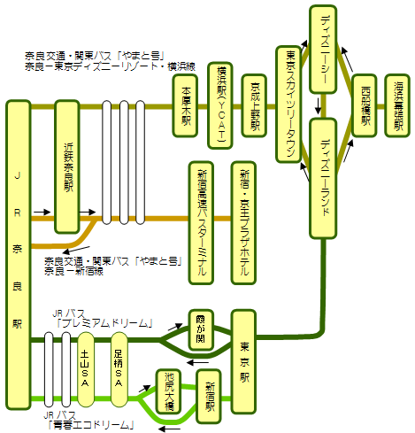 東京から奈良へ 夜行バス 奈良のホテル 旅館ここがおすすめ