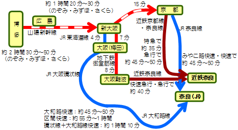 福岡 広島から奈良へ 新幹線 奈良のホテル 旅館ここがおすすめ