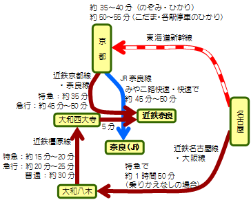 名古屋から奈良へ 電車 奈良のホテル 旅館ここがおすすめ