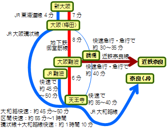 大阪から奈良へ 電車 奈良のホテル 旅館ここがおすすめ